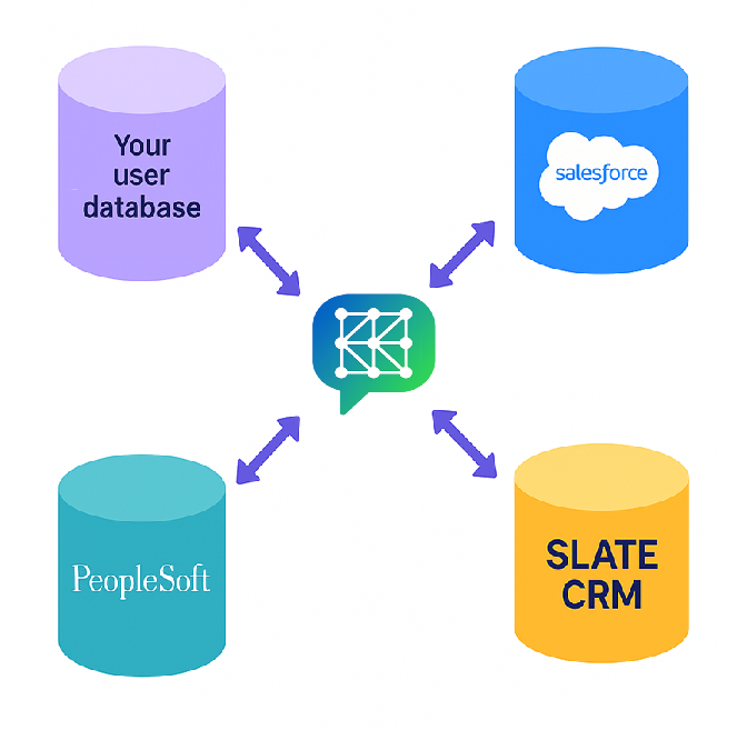 Integration Illustration